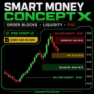 Smart Money Concept X TradingView Indicator | Order Blocks, Liquidity, FVG & Pine Script Source Code