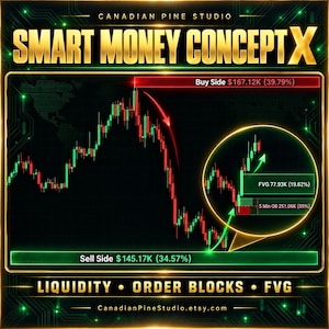 Smart Money Concept X TradingView Indicator | Order Blocks, Liquidity, FVG & Pine Script Source Code