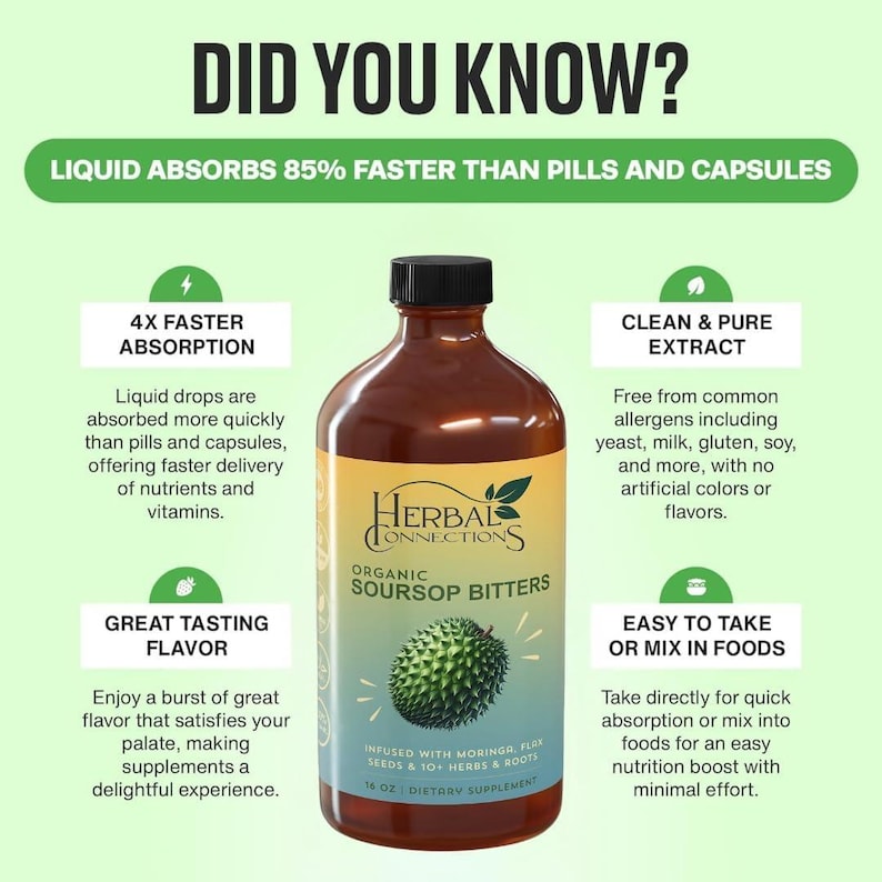 May include: A brown bottle of Herbal Connections Organic Soursop Bitters. The label highlights the product's benefits: faster absorption, clean extract, great taste, and easy to take. The bottle contains 16 oz of dietary supplement.