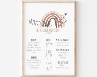May include: A printable poster with a rainbow design and the name "Marlene" at the top. The poster lists milestones for a child's first birthday, including age, weight, height, favorite foods, and first words. The poster is decorated with a floral design.