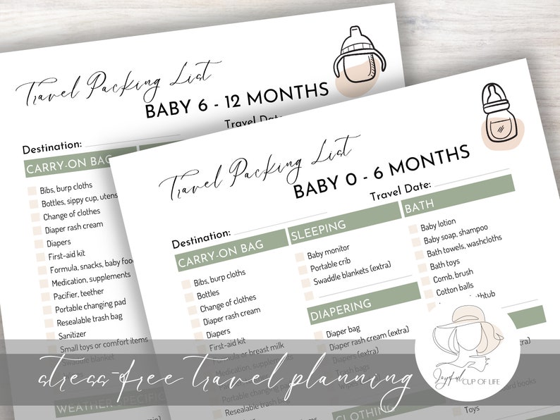 Editable Baby Travel Packing List Customizable Packing Checklist for