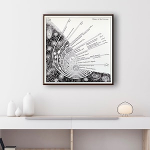 Storia dell'universo, teoria vintage del Big Bang, l'universo nel tempo, poster di fisica, arte scientifica, regali di astronomia, arte cosmica.