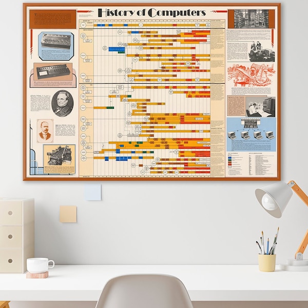 Computer Science - Etsy