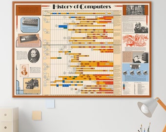 Vintage time line and infographic of the Computer history, Information Technology poster, Computer Science, Computer geek gift, IT poster.