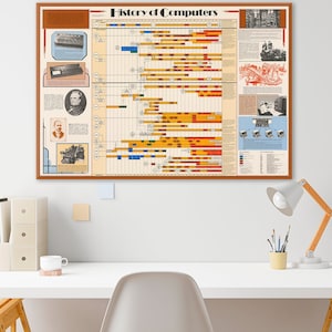 Impresión artística de la línea de tiempo de la historia de la informática: decoración tecnológica vintage