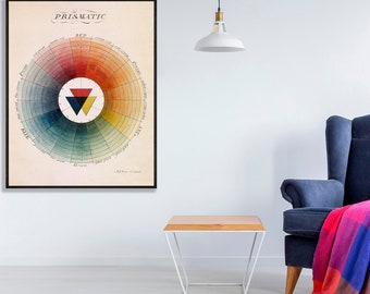 Antique Color Wheel Art Print: Color Theory Illustration