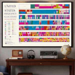 May include: A framed poster titled "United States Frequency Allocations" with a colorful spectrum chart hangs above a dark wood console table. The room features a blue armchair, a bookshelf, and a vintage radio.
