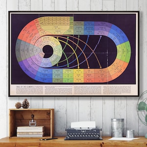 Scheikundeposter, periodiek systeem der elementen muurkunst, scheikundedecor, vintage wetenschapsposter, wetenschappelijke illustratie, scheikundige cadeaus.