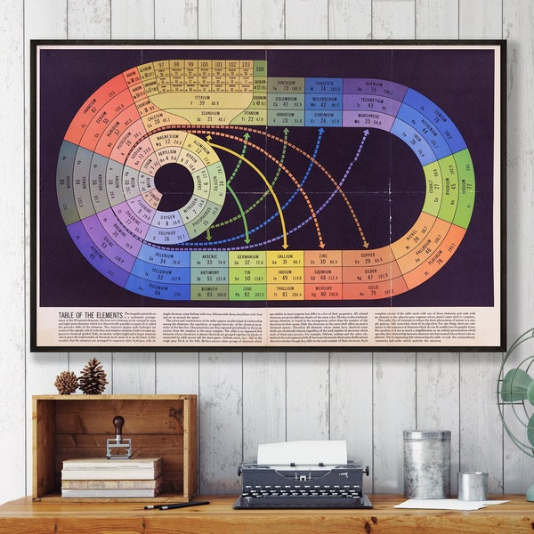 Regenbogenfarbenes Periodensystem der Elemente im Stil einer unregelmäßigen Spirale, Chemie Kunst Poster, Chemie Geschenke.