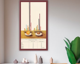 Diet Poster Vintage, Poster für die Küche, gesunde Ernährung, Poster für die Küche.