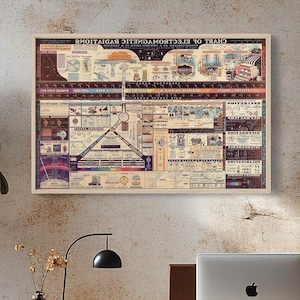 Natuurkunde-wetenschappelijke kunst, vintage natuurkunde-posterafdruk, wetenschapsposter, elektriciteitskunst, wetenschappelijke kunst, elektrotechnisch ingenieur cadeau, retro infographic