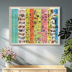 Linea del tempo cronologica della storia dell'umanità, arte murale storica, grafico infografico vintage, regali per gli appassionati di storia, stampa storica.