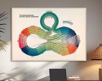 Periodiek systeemkunstwerk, retro scheikundegrafiek, wetenschappelijke muurkunst, educatieve scheikundeposter.
