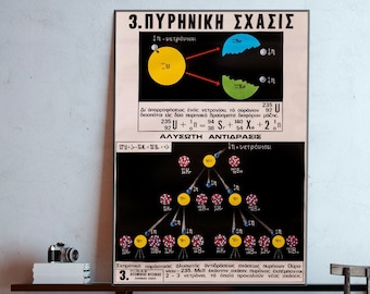 Atomic Physics Infographic: Uranium 235 Fission, Didactic Chart