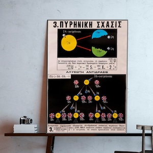Infographic atoomfysica, kernsplijting voor uranium 235, didactische grafiek, kunst aan de muur natuurkunde, wetenschapsposter, natuurkundeposter.