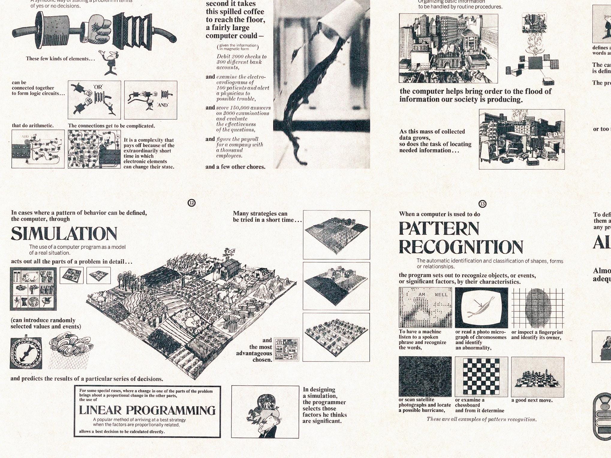 Retro Computer Science Vintage Computer Science Poster: IT Terms Art - Etsy