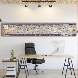Geschiedenisgrafiek van wiskundigen, chronologische weergave van wiskunde, wiskundeposter, wiskundemuurkunst, wiskundekunst.