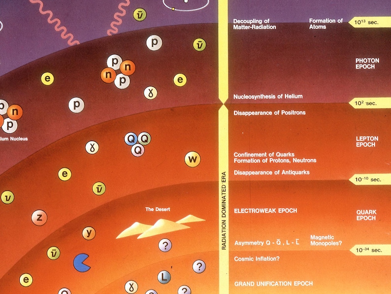 Cosmic History, the Big Bang Theory Science Poster, History of the ...