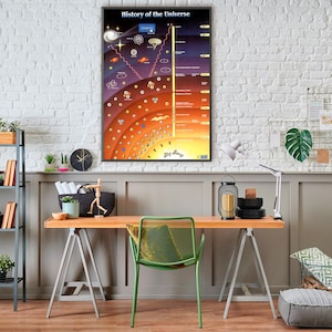 Op de afbeelding: Een thuiskantoorwerkplek met een bureau, stoel en planken. Een poster met de titel "Geschiedenis van het universum" hangt aan de muur. Het bureau is van hout en heeft een lichtbruine afwerking. De stoel is groen en heeft een mesh-rug. De planken zijn van metaal en hebben een zwarte afwerking. De poster is kleurrijk en toont een tijdlijn van het universum.