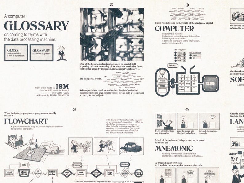 Vintage Computer Science Poster: IT Terms Art - Etsy