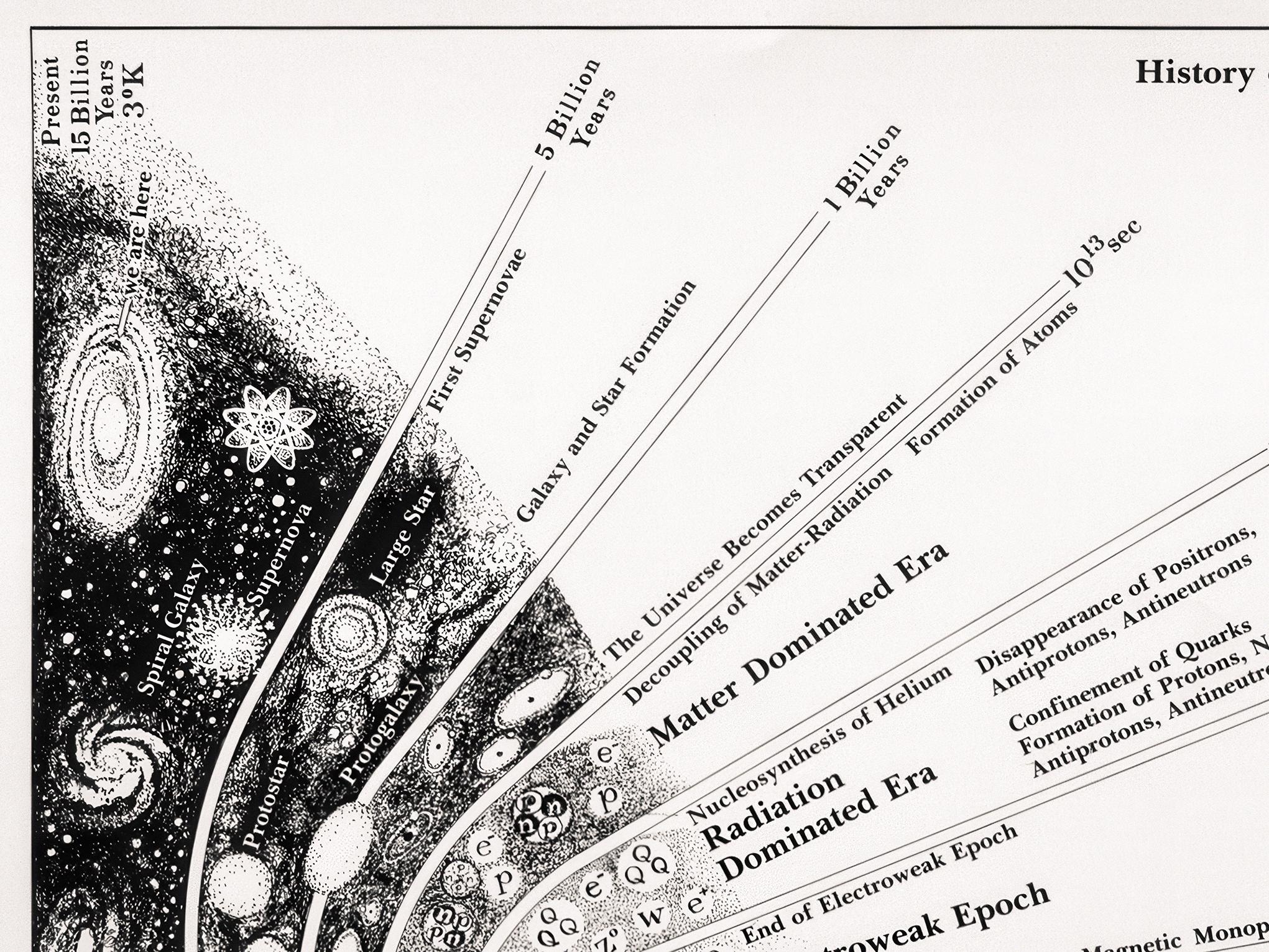 History of the Universe Print: Vintage Big Bang Theory, Physics