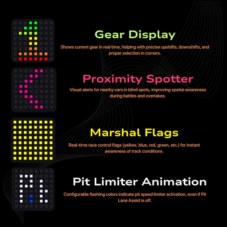 May include: A black graphic with four sections displaying racing information. The sections show a gear display, proximity spotter, marshal flags, and pit limiter animation. Each section has a description of its function.