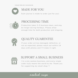 May include: An informational graphic with sage green icons and text on a light background. Sections include MADE FOR YOU, PROCESSING TIME, QUALITY GUARENTEE, and SUPPORT A SMALL BUSINESS, with a nested sage logo at the bottom of the image.