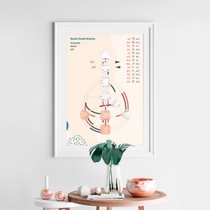 May include: A white framed poster with a peach background and a black and red circle diagram with the text "Human Design System" at the top. The diagram includes numbers and symbols.