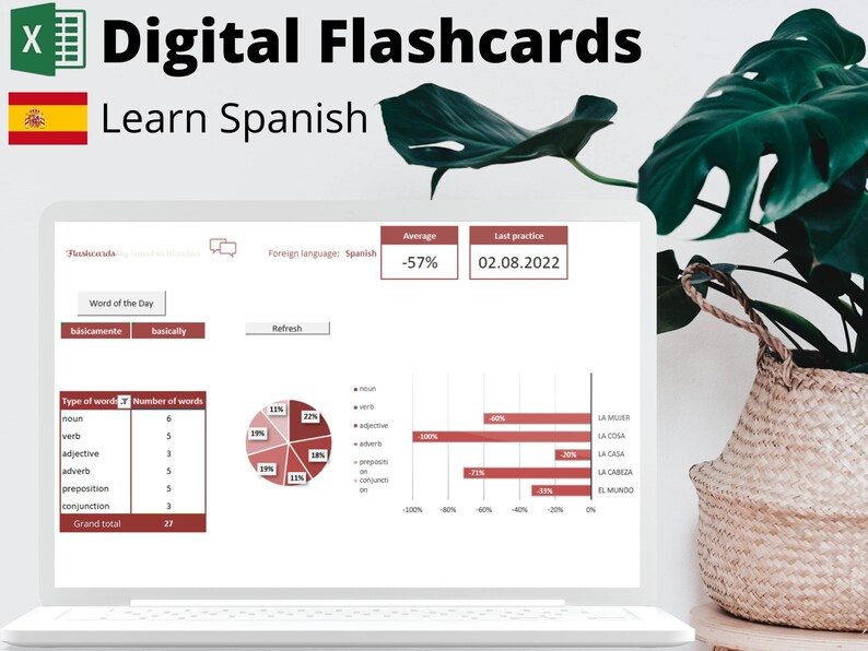 Digital Excel Flashcards Learn Spanish Learn Languages, Excel
