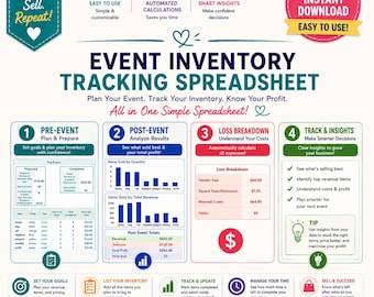 Op de afbeelding: Een infographic voor een event-inventarisatie-spreadsheet met vier secties: pre-event planning, post-event analyse, verliesoverzicht en tracking & inzichten, voorzien van grafieken, tabellen en tekstlabels voor voorraadbeheer.
