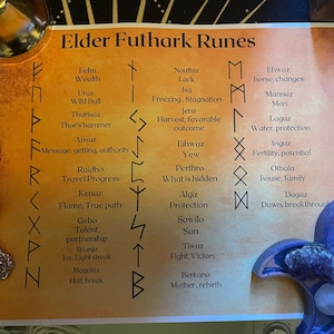 Elder Futhark Runes Printout | Symbols and Meaning