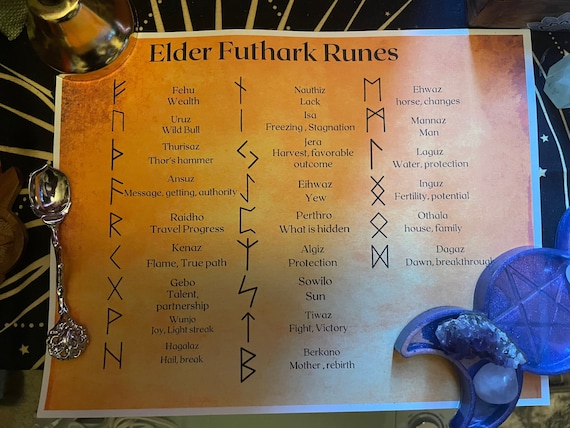 Types Of Runes Elder Futhark Rune Guide With Symbols Definitions And Etsy
