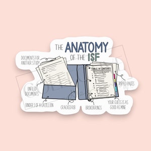 Anatomy of the Investigator Site File, Regulatory Binder, ISF, Study Coordinator, Clinical Research Associate, Clinical Trials