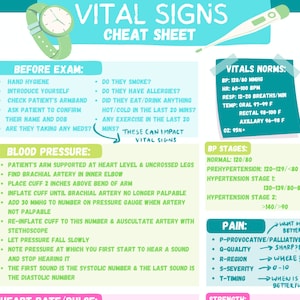 Vital Signs Nursing Study Guide Cheat Sheet-Student Nurse and RN Review Sheet-1 Page PDF Digital Download