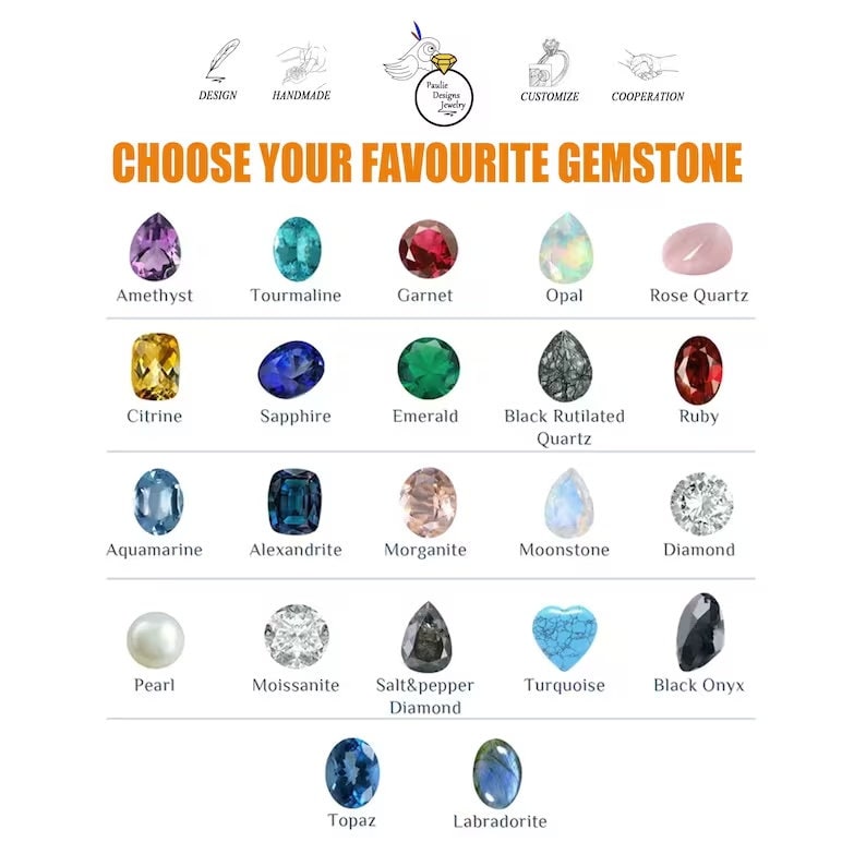 May include: A chart of different gemstones, including amethyst, tourmaline, garnet, opal, rose quartz, citrine, sapphire, emerald, black rutilated quartz, ruby, aquamarine, alexandrite, morganite, moonstone, diamond, pearl, moissanite, salt & pepper diamond, turquoise, black onyx, topaz, and labradorite.