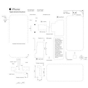 Puede incluir: Diagrama esquemático detallado del iPhone original, con componentes etiquetados como la cámara, la bandeja SIM y el altavoz. El diagrama incluye dimensiones en pulgadas y el texto "Apple reinventa el teléfono."