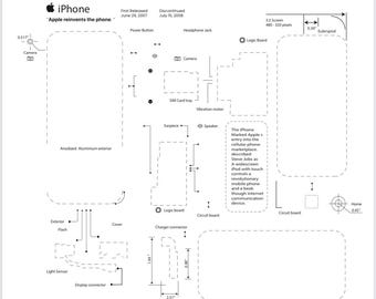iPhone 2g Disassembled Template – Teardown Poster A3 | Digital Download | Tech Wall Art for Home or Office