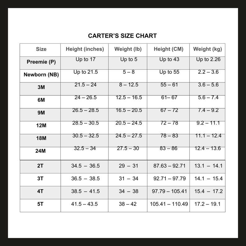 Pode incluir: Um gr&aacute;fico branco intitulado "CARTER'S SIZE CHART" com tamanho, altura em polegadas, peso em libras, altura em cent&iacute;metros e peso em quilogramas. Os tamanhos variam de Prematuro a 5T, com as medidas correspondentes.