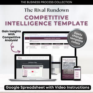 Competitive Intelligence Template: SWOT Analysis Google Sheets (Digital Download)