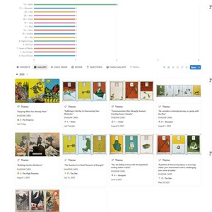 Diario dei Tarocchi/Lenormand e Contatore/Tracciatore di Carte Notion - Modello di database Notion immagine 4