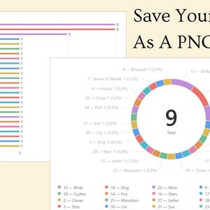 Diario dei Tarocchi/Lenormand e Contatore/Tracciatore di Carte Notion - Modello di database Notion immagine 2