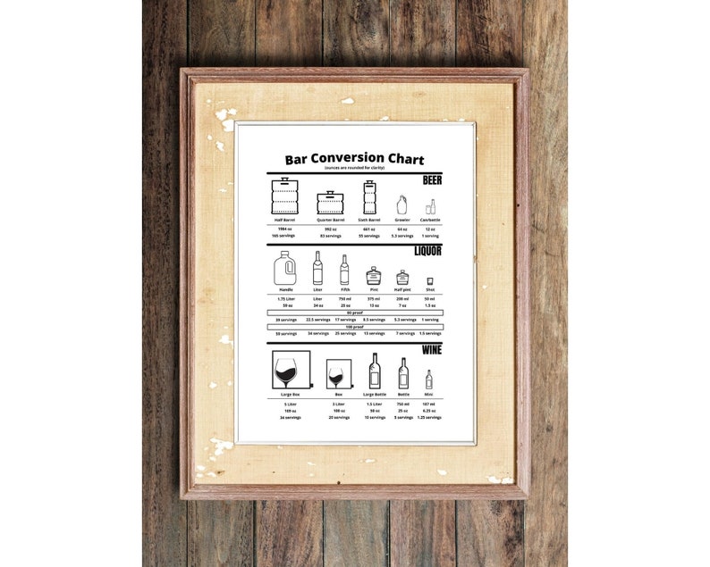 The First Bar Conversion Chart Printable Download Beer - Etsy Australia