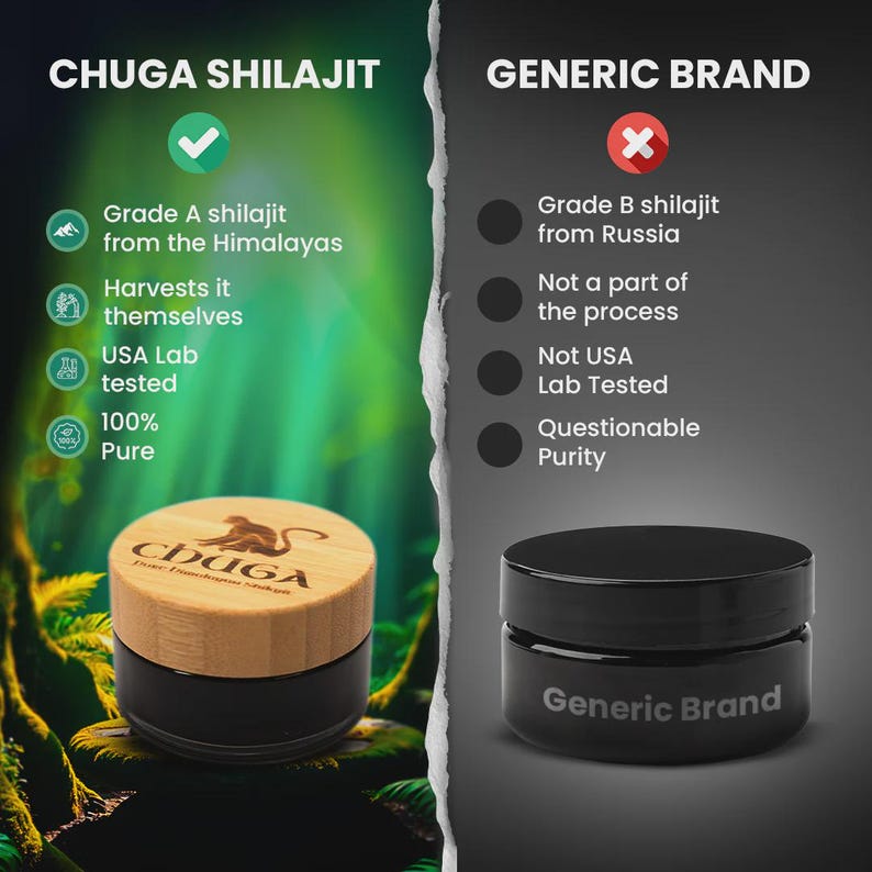 Organic Himalayan Shilajit, Ethically Harvested - Gold Grade, 100% Pure, Harvested at 16,000 feet, Lab Tested, Comes with Chuga Monkey Spoon image 7