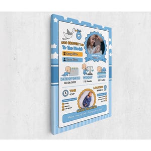 May include: A blue and white canvas print with baby stats. The print includes a photo, date of birth, time, weight (7.0 pounds), and length (20.1 inches). The text reads "Who Brought Me To The World" and "Name Meaning".