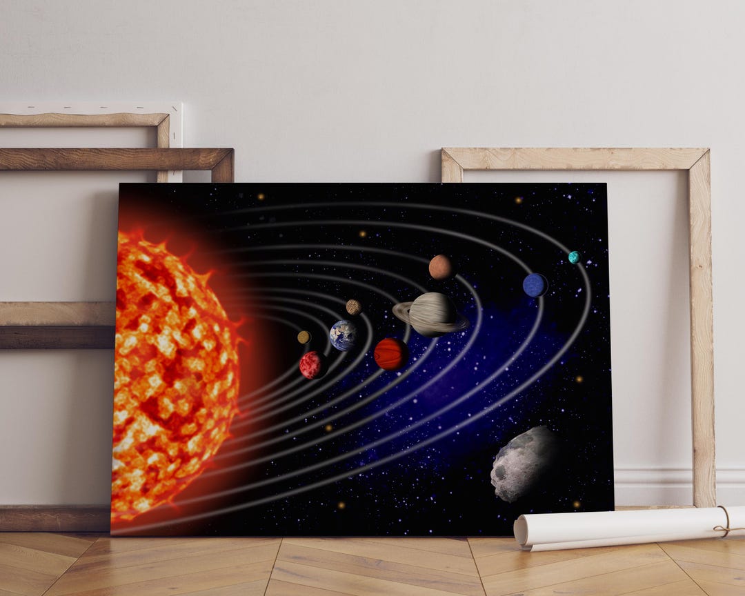 Solar System Canvas Wall Art, Educational Space Print, Planets Poster ...