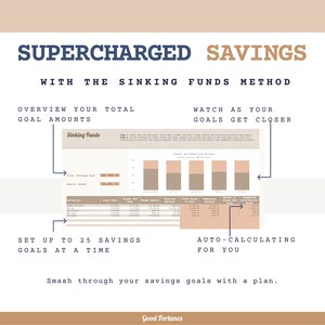 Sinking Funds Tracker Template | GoogleSheets budget Spreadsheet | Savings Goal Tracker | Easy Budgeting | Finance Tracker | Savings Planner.  Image 6