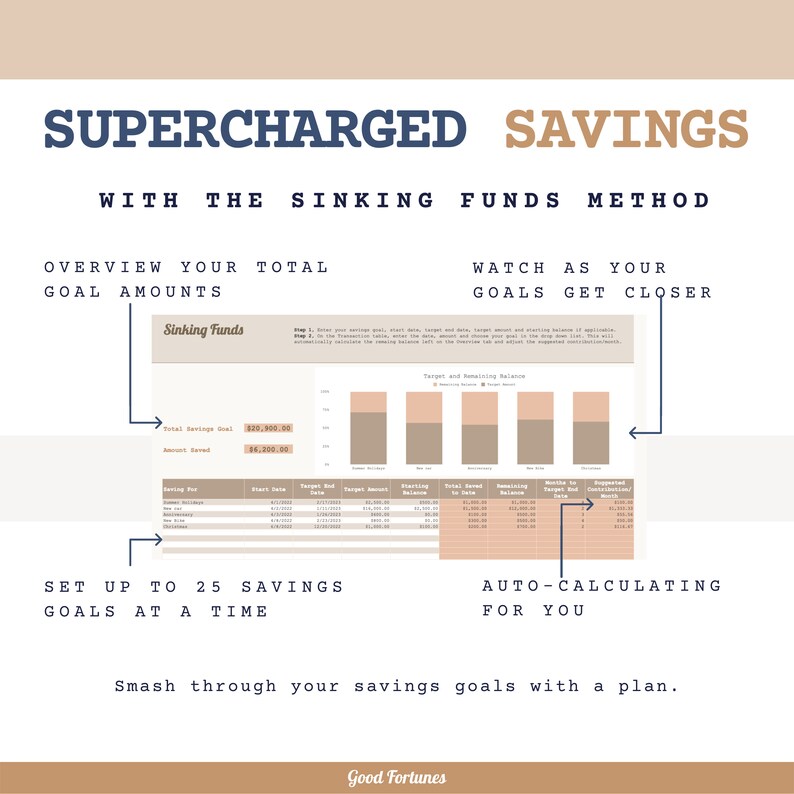 Sinking Funds Tracker Template | GoogleSheets budget Spreadsheet | Savings Goal Tracker | Easy Budgeting | Finance Tracker | Savings Planner.  Image 6