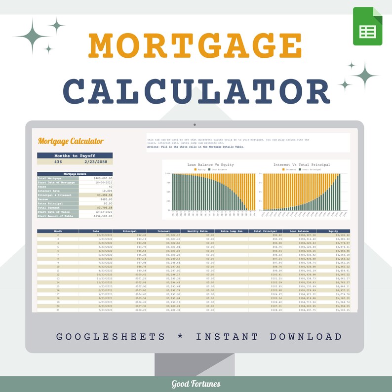 May include: A screenshot of a Google Sheet mortgage calculator with a chart showing the loan balance versus equity and another chart showing interest versus total principal. The calculator shows the total mortgage amount, interest rate, start date, and end date. The sheet is titled "Mortgage Calculator".