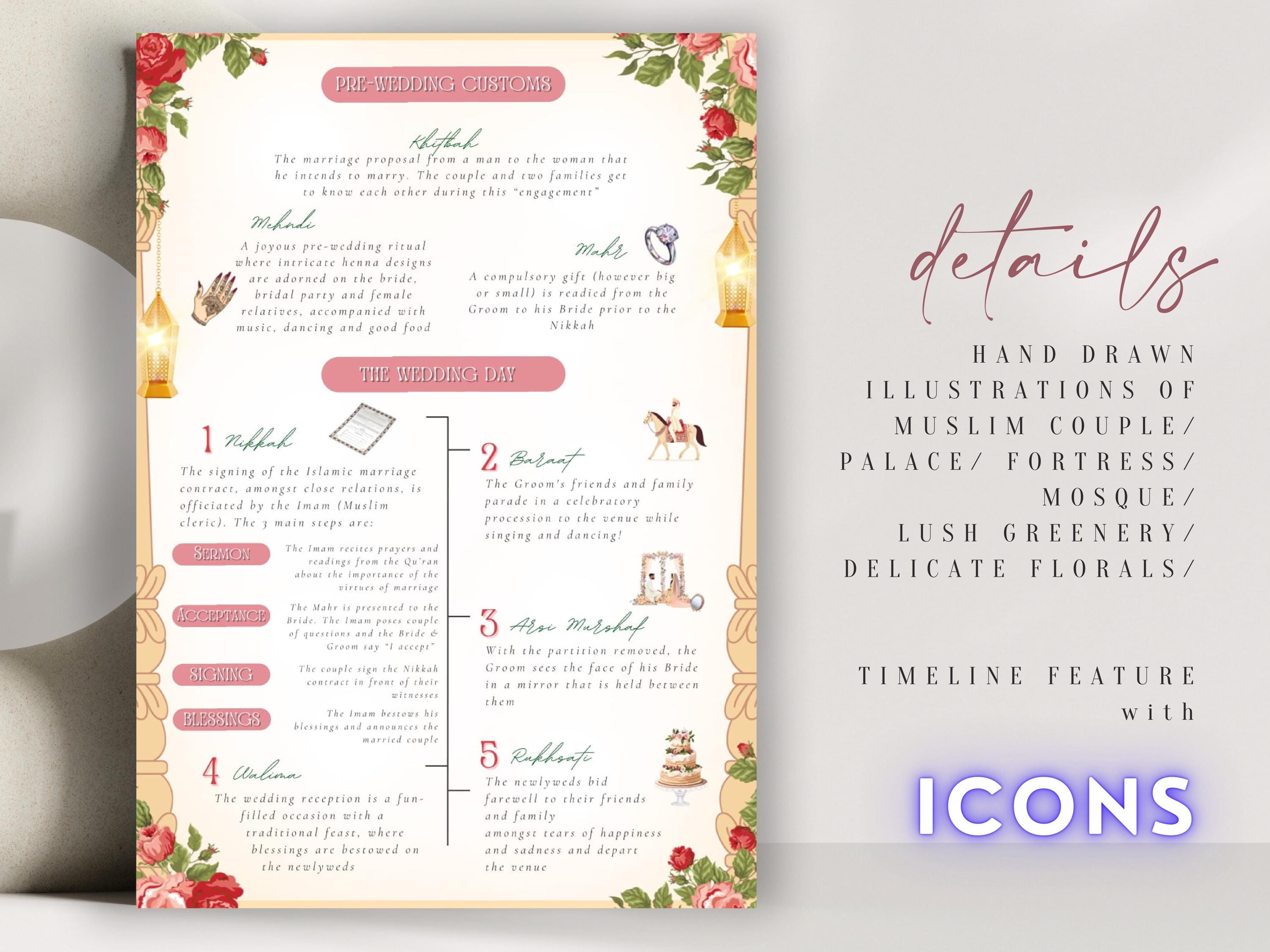 Muslim Wedding Program Guide Ceremony Islamic Wedding Program Muslim ...