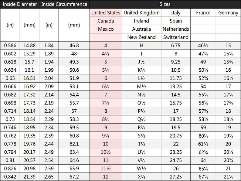 May include: A table showing different ring sizes in inches and millimeters, along with the corresponding sizes in various countries, including the United States, United Kingdom, Canada, Ireland, Italy, Spain, France, and Germany.